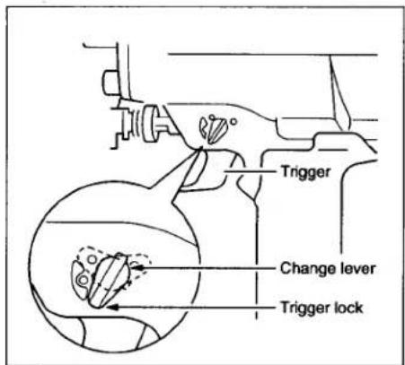 Trigger Change lever Trigger lock