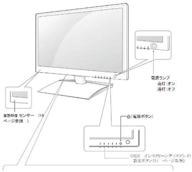 LG D237IPS-PN - 部品名およびボタン - 2