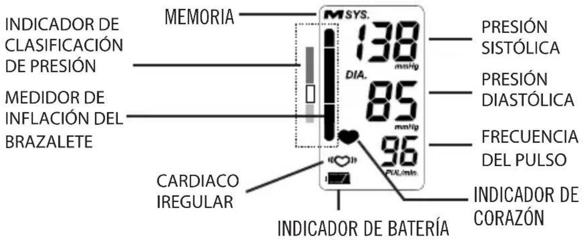 INDICADOR DE CLASIFICACIÓN DE PRESIÓN MEDIDOR DE INFLACIÓN DEL BRAZALETE MEMORIA M SYS. 138 mmHg DIA. 85 mmHg 96 PUL/min. CARDIACO IREGULAR INDICADOR DE BATERÍA PRESIÓN SISTÓLICA PRESIÓN DIASTÓLICA FRECUENCIA DEL PULSO INDICADOR DE CORAZÓN