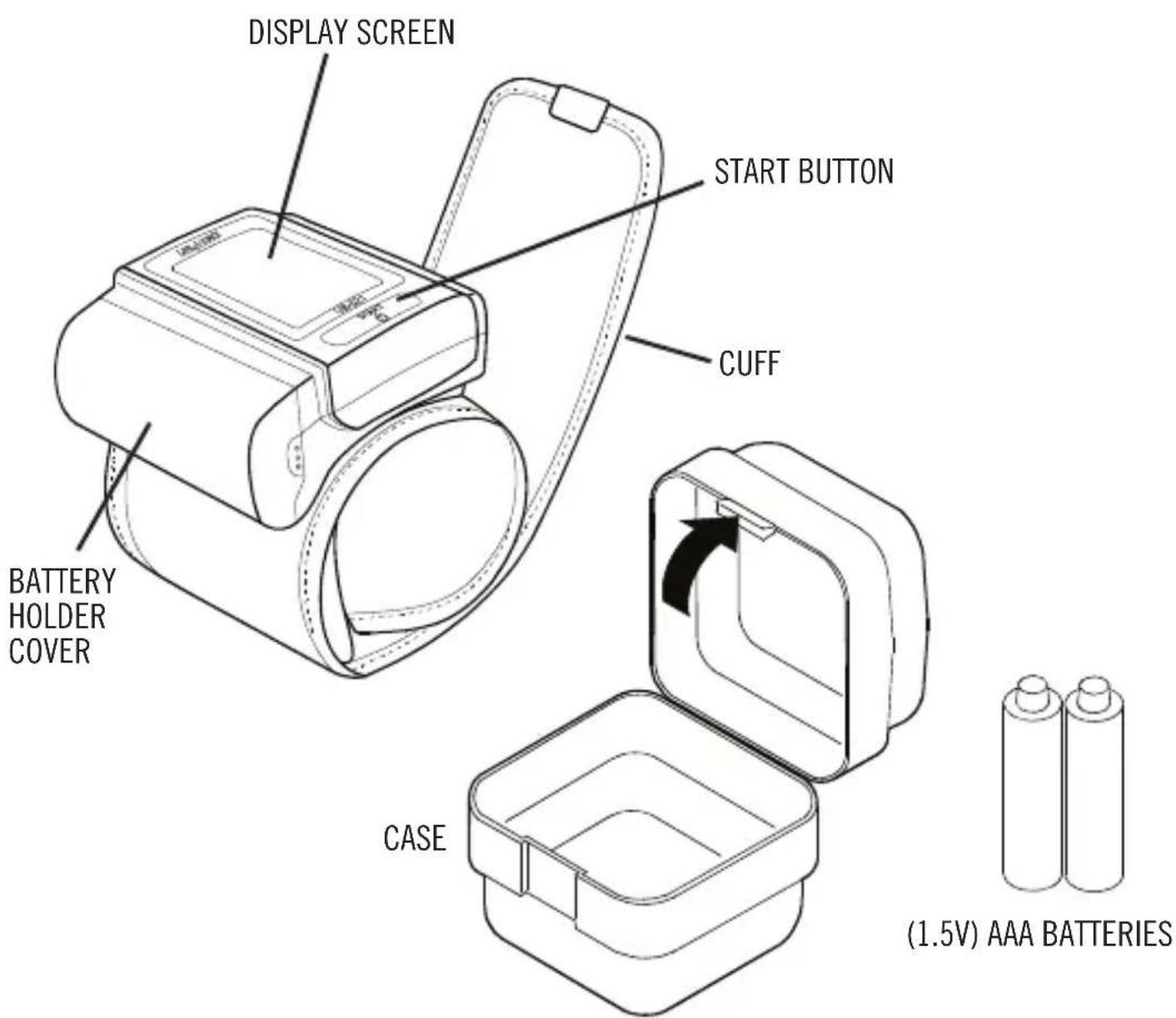 DISPLAY SCREEN START BUTTON CUFF BATTERY HOLDER COVER CASE (1.5V) AAA BATTERIES