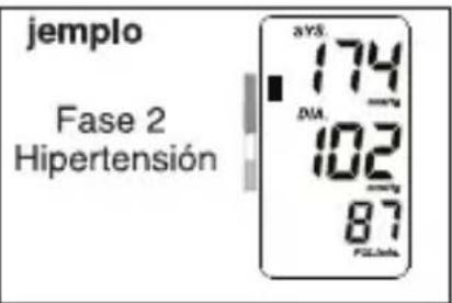 jemplo Fase 2 Hipertensión 174 DIA. 102 87 FGL/HL