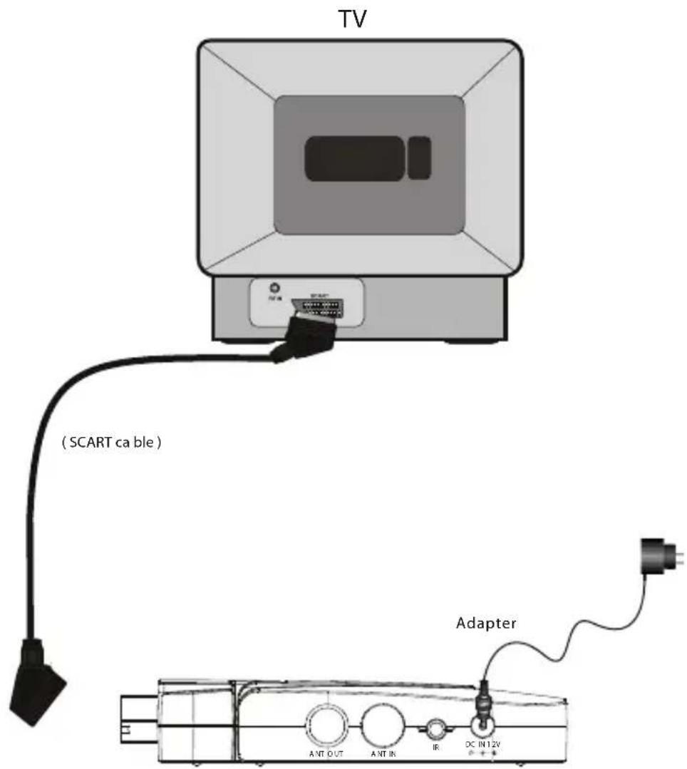 Engel Axil RT0302 - Conexión a una TV - 2