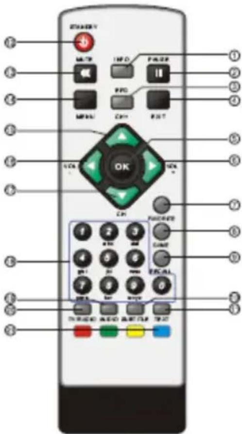 Engel Axil RT0302 - Mando a distancia - 1