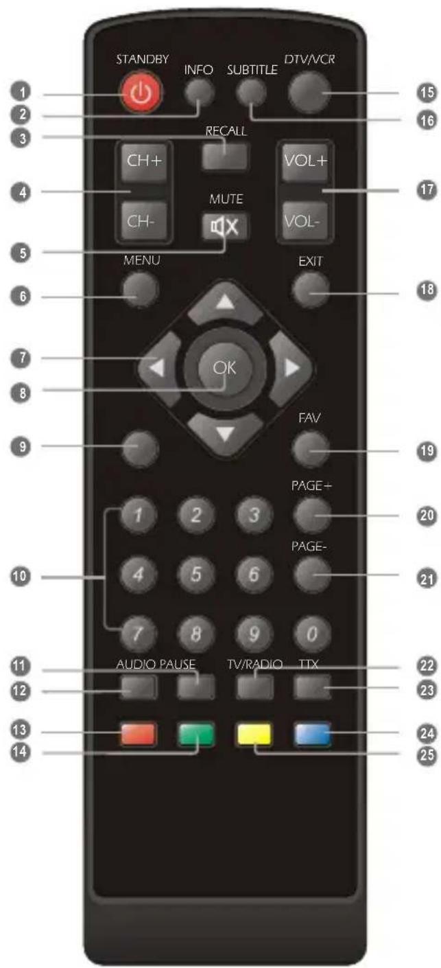 Engel Axil RT0140U - Mando a distancia - 1