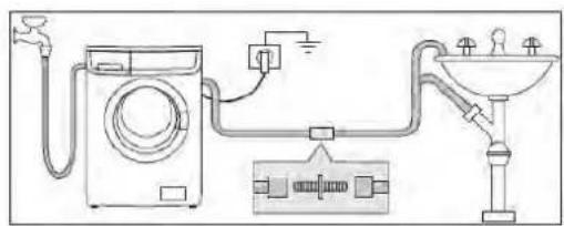 Jocel JLR-10810 - Drenagem da água - 2