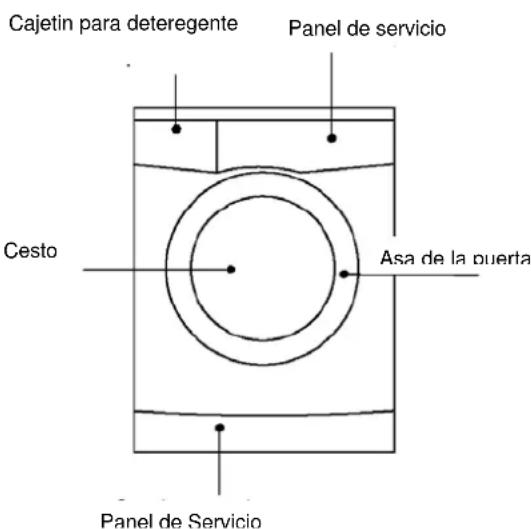 Cajetin para deteregente Panel de servicio Cesto Asa de la puerta Panel de Servicio