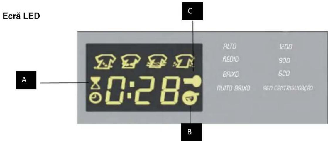 Ecrã LED A 0:28 C ALTO 1200 MÉDIO 900 BRIXO 600 MUITO BAXO SEM CENTRIGUGRAÇÃO B