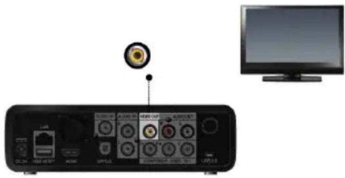Diagram showing audio equipment ports and a monitor, with labeled buttons and a circular component above the screen.