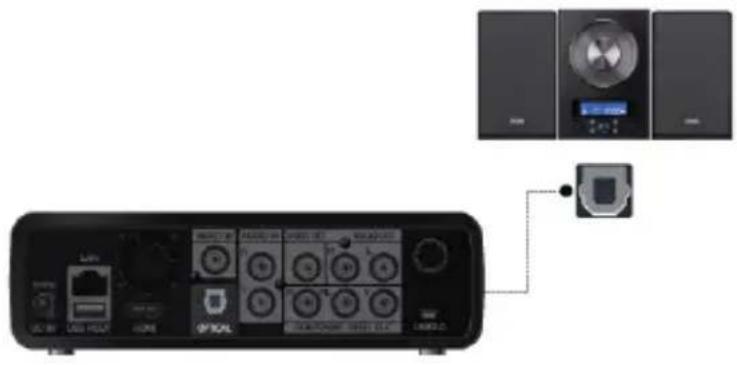 Diagram showing front panel of a CD-ROM device connected to a speaker unit and a display screen, with labeled ports and buttons.