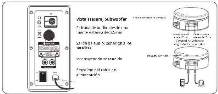 Vista Trasera, Subwoofer Entrada de audio: desde una fuente estéreo de 3.5mm Salida de audio: conexión a los satélites Interruptor de encendido Empalme del cable de alimentación Control de volumen glatarle control de volumen volume 1.5 mm control de volumen ergonómico con cable Indicator luminaire