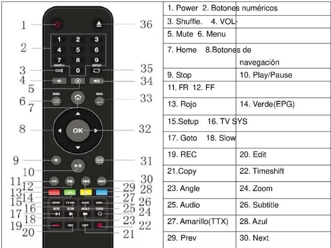 1. Power 2. Botones numéricos 3. Shuffle. 4. VOL- 5. Mute 6. Menu 7. Home 8.Botones de navegación 9. Stop 10. Play/Pause 11. FR 12. FF 13. Rojo 14. Verde(EPG) 15. Setup 16. TV SYS 17. Goto 18. Slow 19. REC 20. Edit 21.Copy 22. Timeshift 23. Angle 24. Zoom 25. Audio 26. Subtitle 27. Amarillo(TTX) 28. Azul 29. Prev 30. Next