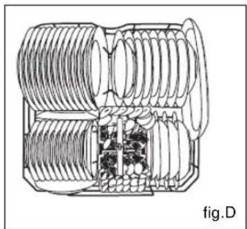 TEKA DW6 58 FI - Advertencia: - 1