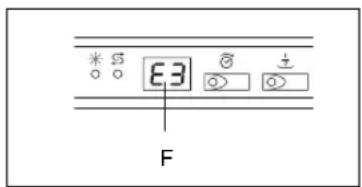 TEKA DW6 58 FI - Cuando “∈∃” (F) parpadean - 1