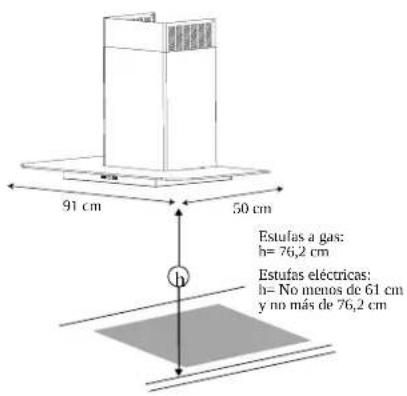 91 cm 50 cm Estufas a gas: h= 76,2 cm Estufas eléctricas: h= No menos de 61 cm y no más de 76,2 cm