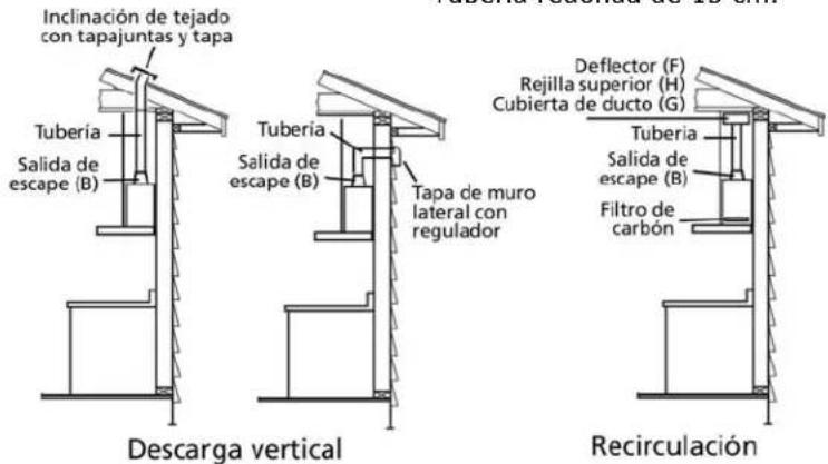 Inclinación de tejado con tapajuntas y tapa Tubería Salida de escape (B) Tubería Salida de escape (B) Tapa de muro lateral con regulador Deflector (F) Rejilla superior (H) Cubierta de ducto (G) Tubería Salida de escape (B) Filtro de carbón Descarga vertical Recirculación