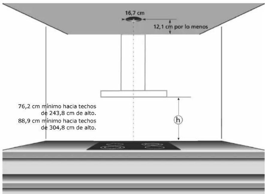 16,7 cm 12,1 cm por lo menos 76,2 cm mínimo hacia techos de 243,8 cm de alto. 88,9 cm mínimo hacia techos de 304,8 cm de alto. h
