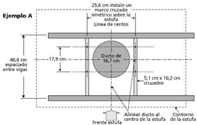 Ejemplo A 25,6 cm instale un marco cruzado simétrico sobre la estufa Linea de centro 40,6 cm espaciado entre vigas 17,9 cm Ducto de 16,7 cm 5,1 cm x 10,2 cm cruzados Frente estufa Alinear ducto al centro de la estufa Contorno de la estufa