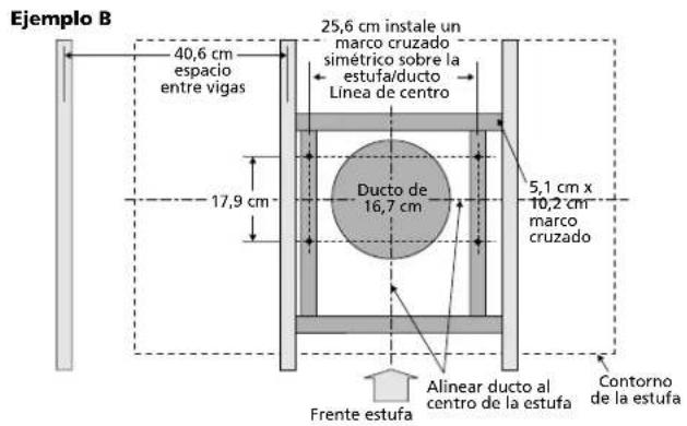 Ejemplo B 40,6 cm espacio entre vigas 25,6 cm instale un marco cruzado simétrico sobre la estufa/ducto Linea de centro 17,9 cm Ducto de 16,7 cm 5,1 cm x 10,2 cm marco cruzado Frente estufa Alinear ducto al centro de la estufa Contorno de la estufa
