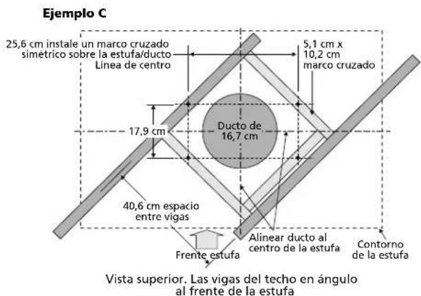 Ejemplo C 25,6 cm instale un marco cruzado simétrico sobre la estufa/ducto Linea de centro 5,1 cm x 10,2 cm marco cruzado 17,9 cm Ducto de 16,7 cm 40,6 cm espacio entre vigas Frente estufa Alinear ducto al centro de la estufa Contorno de la estufa Vista superior. Las vigas del techo en ángulo al frente de la estufa