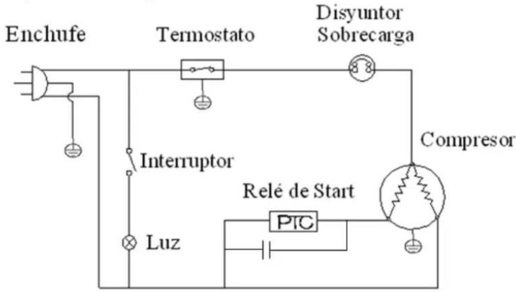 Enchufe Termostato Disyuntor Sobrecarga Interruptor Luz Relé de Start PTC Compresor