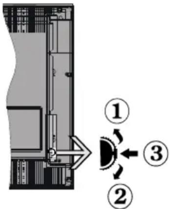 Sunstech 24LEDEXO - Botones de Control y Funcionamiento del - 1