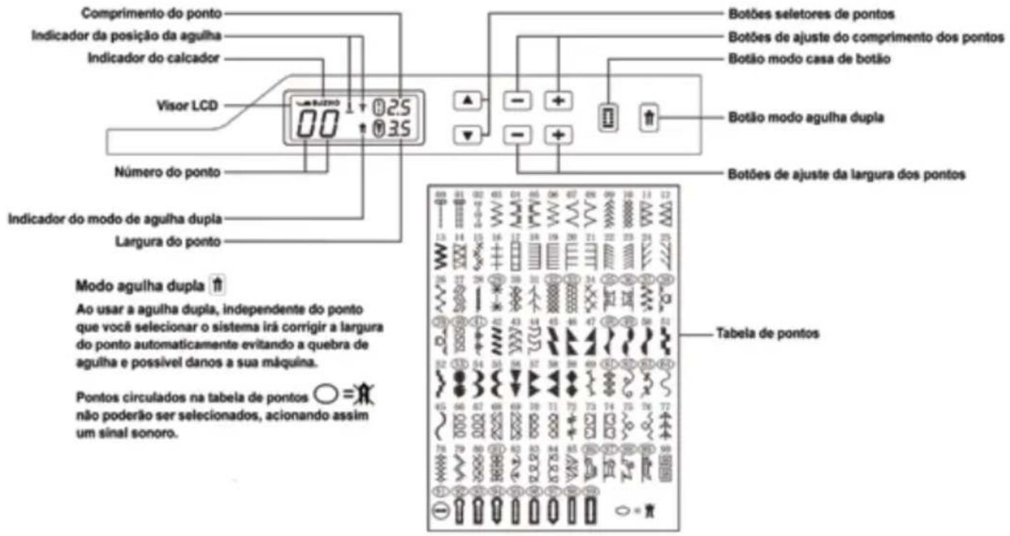 Elgin Premium JX-10000 - FUNÇÕES DO PAINEL DE CONTROLE - 1
