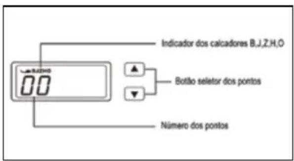 Elgin Premium JX-10000 - FUNÇÕES DO PAINEL DE CONTROLE - 2