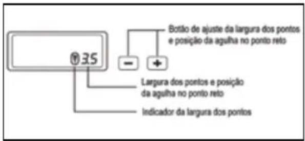 Elgin Premium JX-10000 - FUNÇÕES DO PAINEL DE CONTROLE - 4