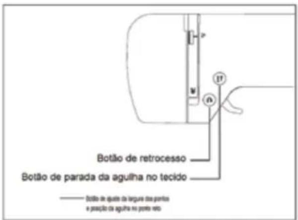 Elgin Premium JX-10000 - BOTÕES DE OPERAÇÃO - 1