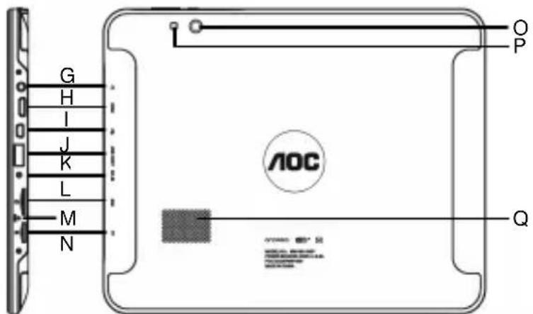 AOC MW1031-3GP - Especificaciones técnicas - 2