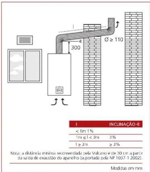 300 Ø ≥ 110 ≤ 1m 1% 1m ≤ l < 3m 3% l ≥ 3m ≥ 3% INCLINAÇÃO Note: a distância mínima recomendada pela Vulcano é de 30 cm a partir da salda de exaustão do aparelho (suportada pela NP 1037-1 2002). Medidas em mm