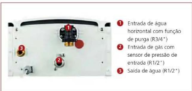 ① Entrada de água horizontal com função de purga (R3/4°) ② Entrada de gás com sensor de pressão de entrada (R1/2°) ③ Saída de água (R1/2°)