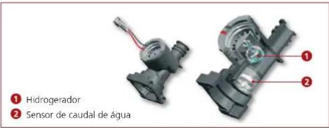 ① Hidrogerador ② Sensor de caudal de água