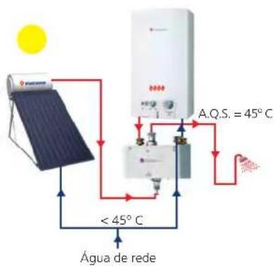 A.Q.S. = 45°C < 45°C Água de rede
