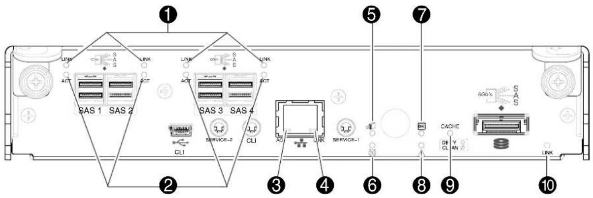 HP M0T31A - Receptáculo de controlador: distribución del panel posterior - 4