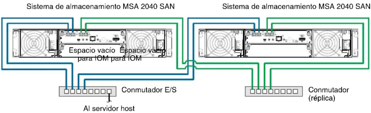 HP M0T31A - Un servidor/una red/dos conmutadores - 1