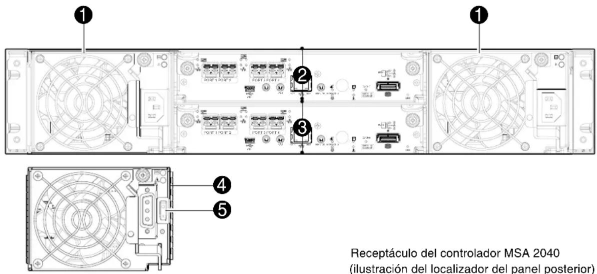 HP M0T31A - Receptáculo de controlador: distribución del panel posterior - 1
