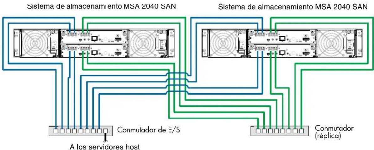 HP M0T31A - Varios servidores/una red - 2