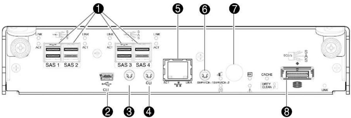HP M0T31A - Módulo de controlador SAS MSA 2040: componentes del panel posterior - 1