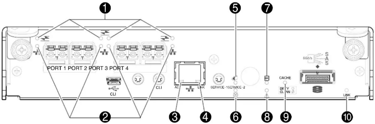 HP M0T31A - Receptáculo de controlador: distribución del panel posterior - 2