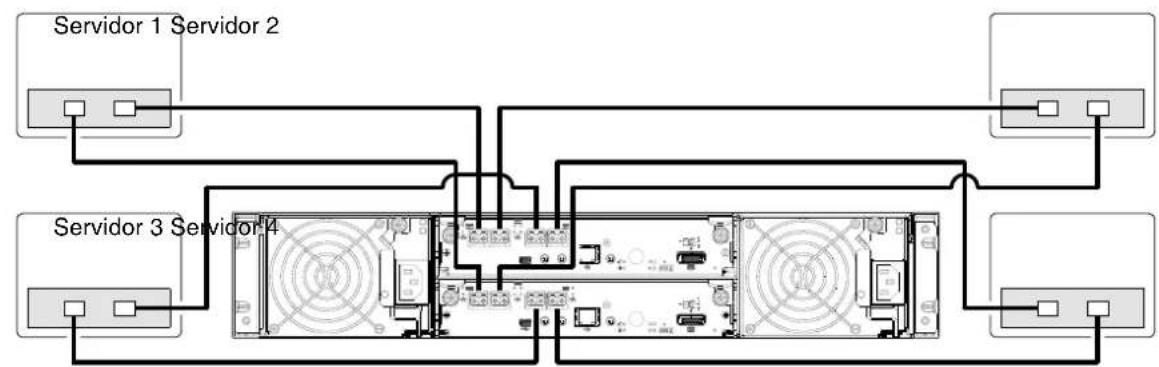 HP M0T31A - Configuraciones de dos controladores - 5