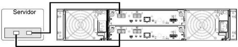 HP M0T31A - Configuraciones de dos controladores - 2