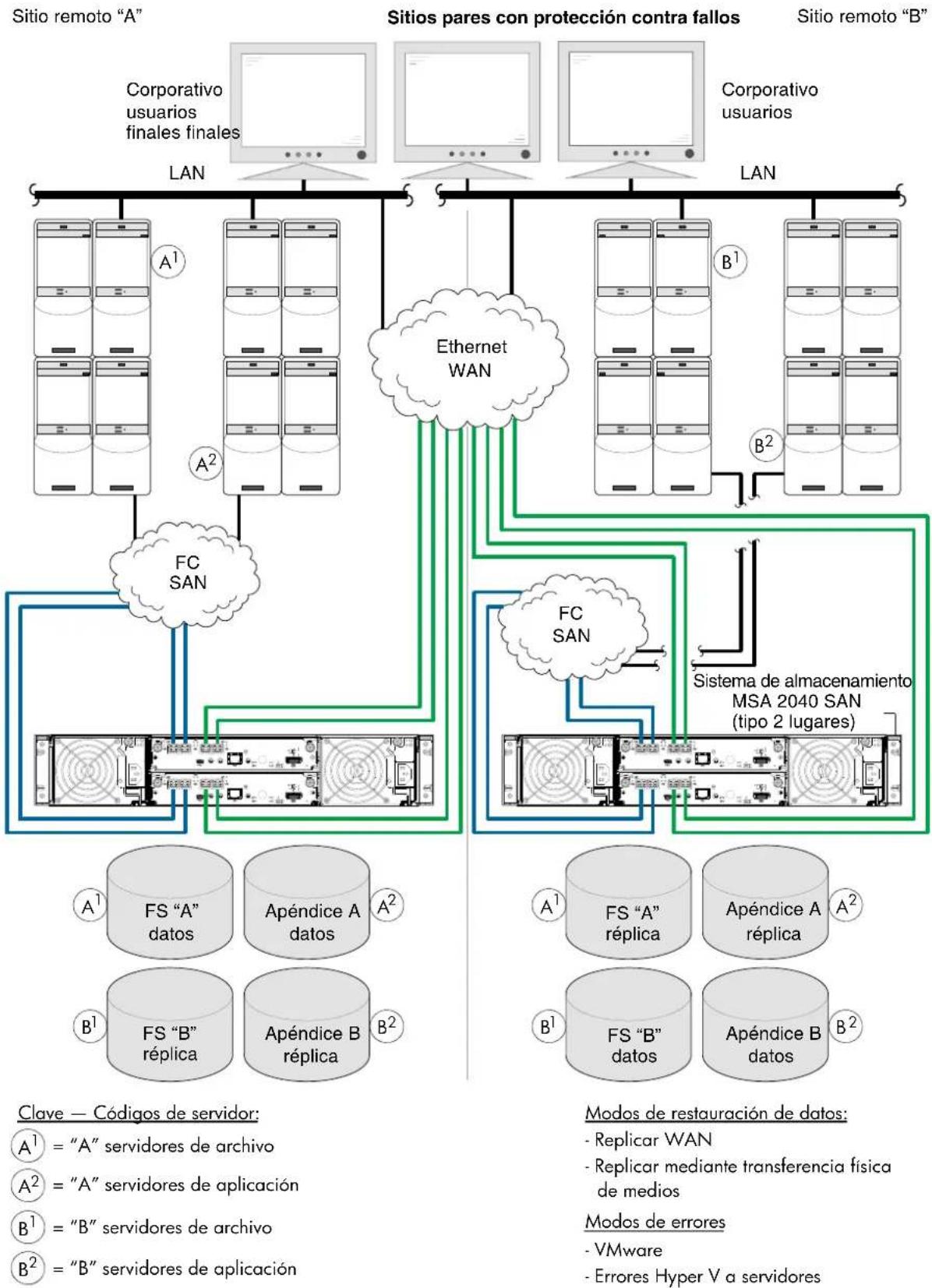 HP M0T31A - Varios servidores/una red - 4