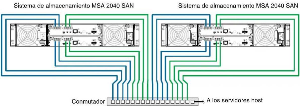 HP M0T31A - Varios servidores/una red - 1