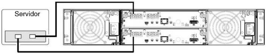 HP M0T31A - Configuraciones de dos controladores - 1
