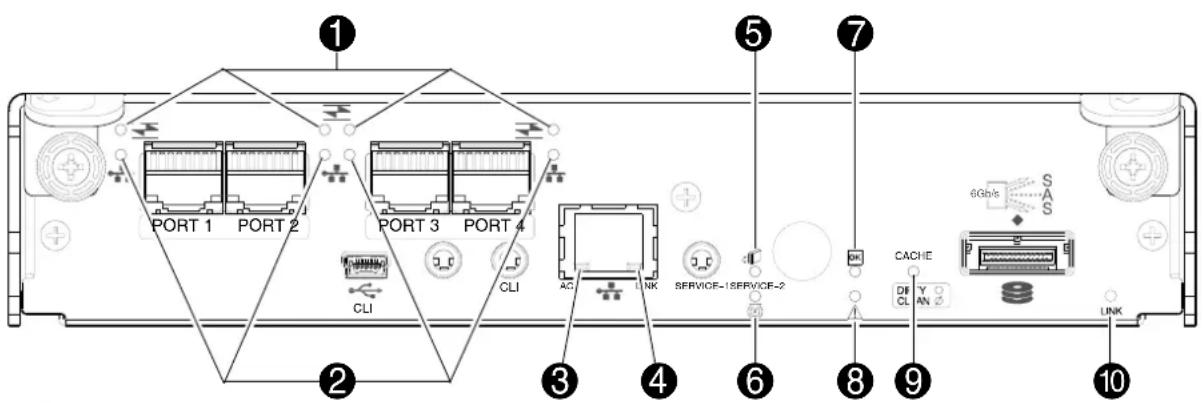 HP M0T31A - Receptáculo de controlador: distribución del panel posterior - 3