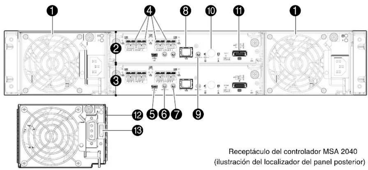 HP M0T31A - Receptáculo de controlador: distribución del panel posterior - 1