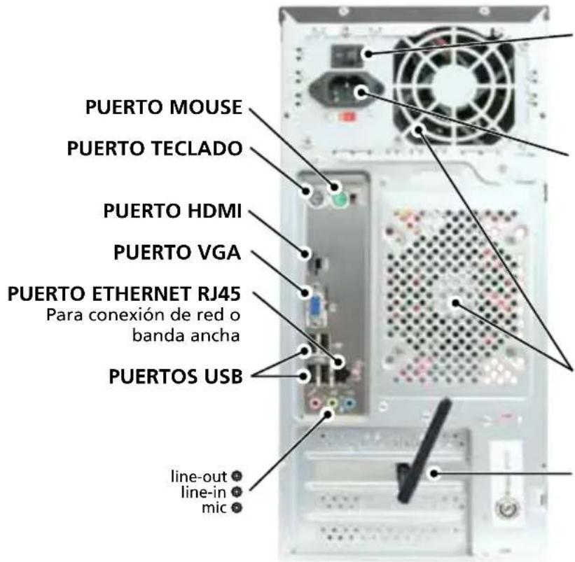 PUERTO MOUSE PUERTO TECLADO PUERTO HDMI PUERTO VGA PUERTO ETHERNET RJ45 Para conexión de red o banda ancha PUERTOS USB line-out line-in mic