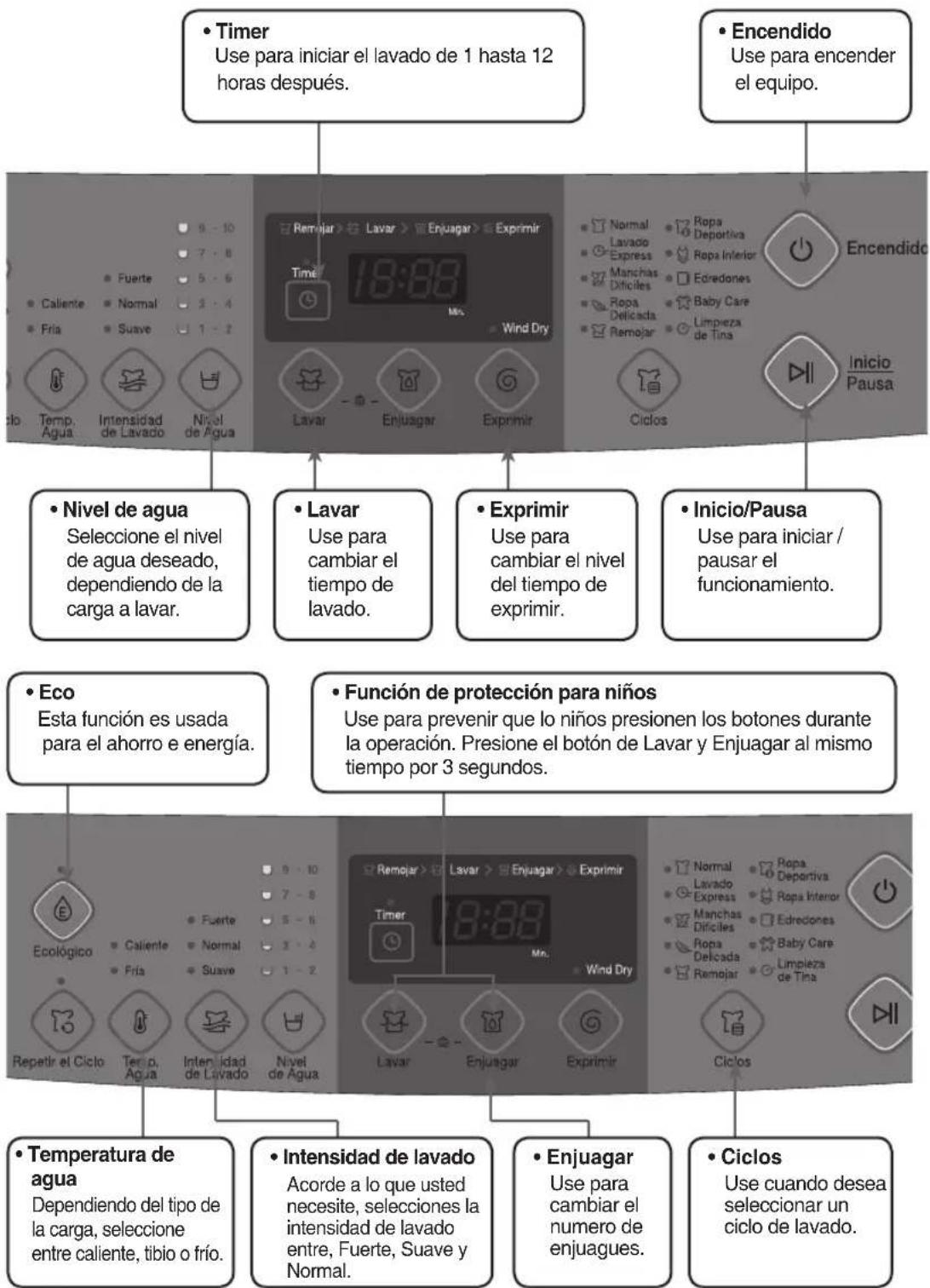 DAEWOO DWF-DG361AWW3 - PANEL DE CONTROL - 1