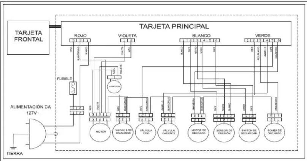 DAEWOO DWF-DG361AWW3 - DIAGRAMA ELÉCTRICO - 1